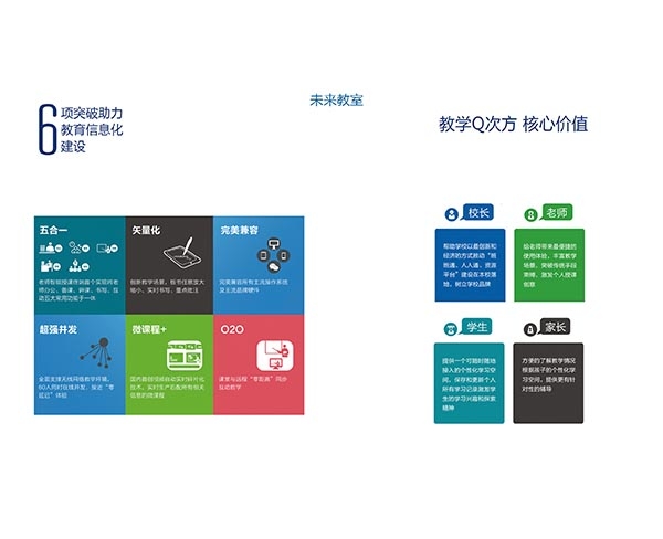 未来教室系统策划